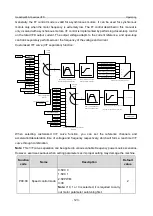 Предварительный просмотр 130 страницы INVT GD350-19-004G-4-B Operation Manual