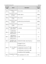 Предварительный просмотр 132 страницы INVT GD350-19-004G-4-B Operation Manual