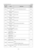 Предварительный просмотр 133 страницы INVT GD350-19-004G-4-B Operation Manual