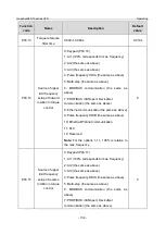 Предварительный просмотр 141 страницы INVT GD350-19-004G-4-B Operation Manual