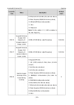 Предварительный просмотр 142 страницы INVT GD350-19-004G-4-B Operation Manual