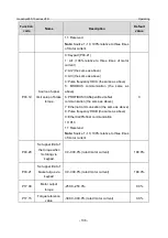 Предварительный просмотр 143 страницы INVT GD350-19-004G-4-B Operation Manual