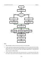 Предварительный просмотр 145 страницы INVT GD350-19-004G-4-B Operation Manual