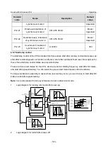 Предварительный просмотр 150 страницы INVT GD350-19-004G-4-B Operation Manual