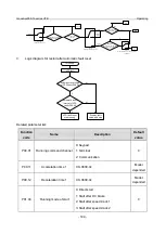 Предварительный просмотр 151 страницы INVT GD350-19-004G-4-B Operation Manual