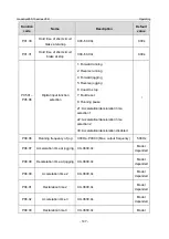 Предварительный просмотр 154 страницы INVT GD350-19-004G-4-B Operation Manual