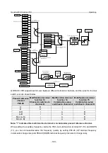 Предварительный просмотр 156 страницы INVT GD350-19-004G-4-B Operation Manual