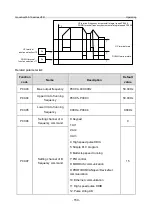 Предварительный просмотр 157 страницы INVT GD350-19-004G-4-B Operation Manual