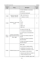 Предварительный просмотр 158 страницы INVT GD350-19-004G-4-B Operation Manual