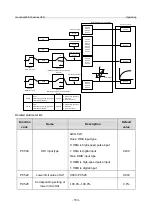 Предварительный просмотр 160 страницы INVT GD350-19-004G-4-B Operation Manual