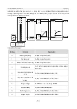 Предварительный просмотр 163 страницы INVT GD350-19-004G-4-B Operation Manual