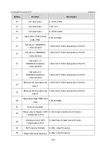 Предварительный просмотр 164 страницы INVT GD350-19-004G-4-B Operation Manual