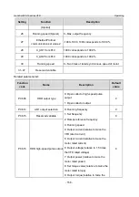 Предварительный просмотр 165 страницы INVT GD350-19-004G-4-B Operation Manual