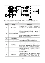 Предварительный просмотр 168 страницы INVT GD350-19-004G-4-B Operation Manual