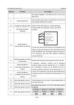 Предварительный просмотр 169 страницы INVT GD350-19-004G-4-B Operation Manual