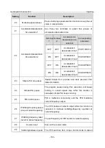 Предварительный просмотр 170 страницы INVT GD350-19-004G-4-B Operation Manual