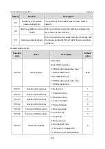 Предварительный просмотр 175 страницы INVT GD350-19-004G-4-B Operation Manual