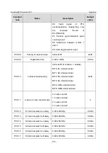 Предварительный просмотр 179 страницы INVT GD350-19-004G-4-B Operation Manual