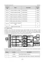 Предварительный просмотр 180 страницы INVT GD350-19-004G-4-B Operation Manual