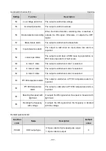 Предварительный просмотр 184 страницы INVT GD350-19-004G-4-B Operation Manual