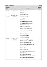 Предварительный просмотр 185 страницы INVT GD350-19-004G-4-B Operation Manual