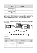 Предварительный просмотр 188 страницы INVT GD350-19-004G-4-B Operation Manual