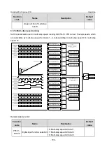 Предварительный просмотр 191 страницы INVT GD350-19-004G-4-B Operation Manual