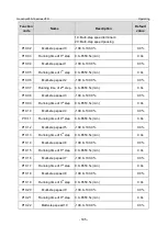 Предварительный просмотр 192 страницы INVT GD350-19-004G-4-B Operation Manual