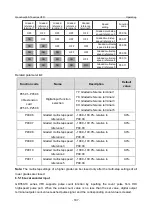 Предварительный просмотр 194 страницы INVT GD350-19-004G-4-B Operation Manual