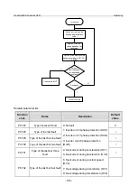 Предварительный просмотр 202 страницы INVT GD350-19-004G-4-B Operation Manual