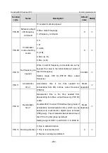 Предварительный просмотр 211 страницы INVT GD350-19-004G-4-B Operation Manual