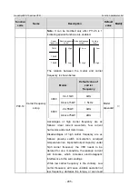 Предварительный просмотр 212 страницы INVT GD350-19-004G-4-B Operation Manual