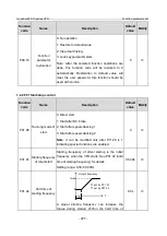 Предварительный просмотр 214 страницы INVT GD350-19-004G-4-B Operation Manual