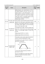 Предварительный просмотр 215 страницы INVT GD350-19-004G-4-B Operation Manual