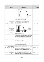 Предварительный просмотр 216 страницы INVT GD350-19-004G-4-B Operation Manual