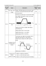 Предварительный просмотр 217 страницы INVT GD350-19-004G-4-B Operation Manual