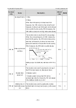 Предварительный просмотр 219 страницы INVT GD350-19-004G-4-B Operation Manual