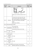 Предварительный просмотр 220 страницы INVT GD350-19-004G-4-B Operation Manual