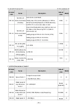 Предварительный просмотр 221 страницы INVT GD350-19-004G-4-B Operation Manual