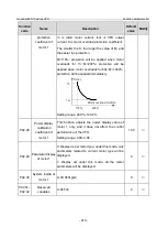 Предварительный просмотр 225 страницы INVT GD350-19-004G-4-B Operation Manual