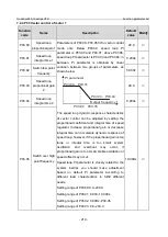 Предварительный просмотр 226 страницы INVT GD350-19-004G-4-B Operation Manual