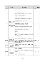 Предварительный просмотр 229 страницы INVT GD350-19-004G-4-B Operation Manual