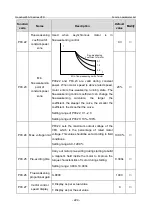 Предварительный просмотр 231 страницы INVT GD350-19-004G-4-B Operation Manual