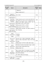 Предварительный просмотр 233 страницы INVT GD350-19-004G-4-B Operation Manual