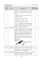 Предварительный просмотр 234 страницы INVT GD350-19-004G-4-B Operation Manual