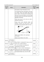 Предварительный просмотр 235 страницы INVT GD350-19-004G-4-B Operation Manual