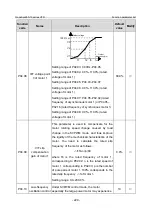 Предварительный просмотр 236 страницы INVT GD350-19-004G-4-B Operation Manual