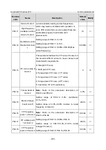 Предварительный просмотр 237 страницы INVT GD350-19-004G-4-B Operation Manual