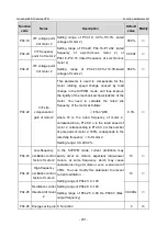 Предварительный просмотр 238 страницы INVT GD350-19-004G-4-B Operation Manual