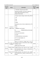 Предварительный просмотр 239 страницы INVT GD350-19-004G-4-B Operation Manual